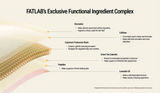 FAT LAB | Bromelain Microcirculation Patch – 8 parches