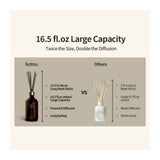 HETRAS | Premium Diffuser Jeju Saryeoni Forest - 500ml x 2