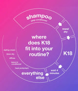K18 HAIR | Leave-in Molecular Repair Hair Mask - 50ml - InternationalCosmetic