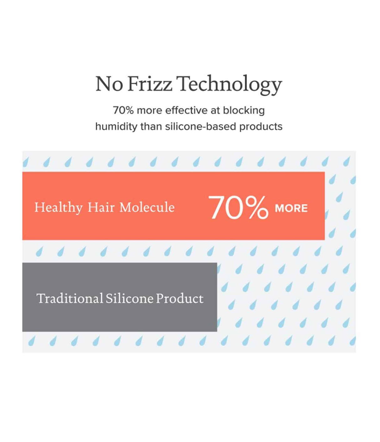 LIVING PROOF | No Frizz Shampoo - InternationalCosmetic